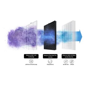 Máy lọc không khí liệu có giúp hết bị dị ứng?